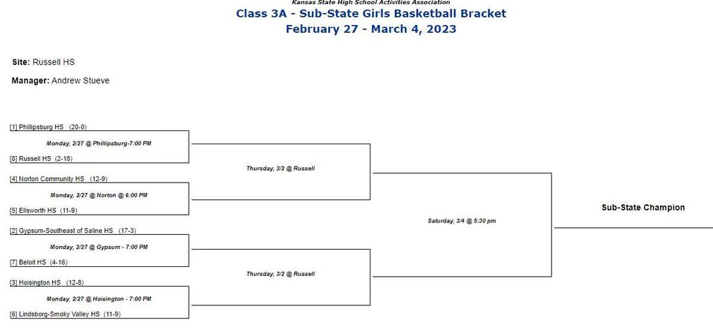 Girls bracket